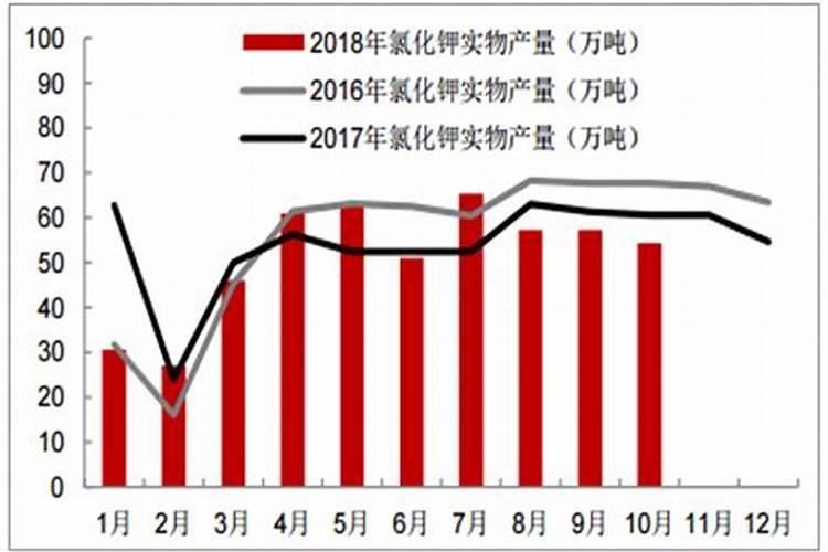常用的钾肥品种有哪些