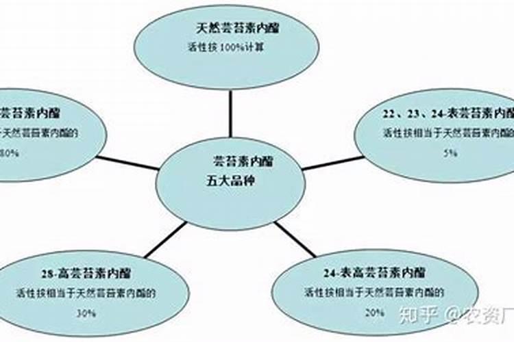 硝态氮肥适合什么作物使用