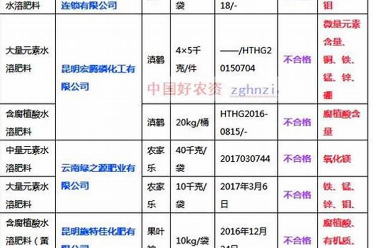 十大水溶肥品牌都有啥,国产的前十名,知名的水溶肥厂家有哪些？