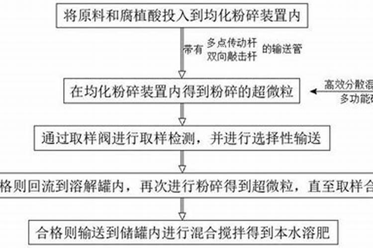 液体肥料如何检测？先把这些知识搞明白了