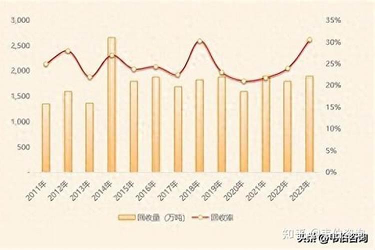 颗粒状的平衡型水溶肥有哪些