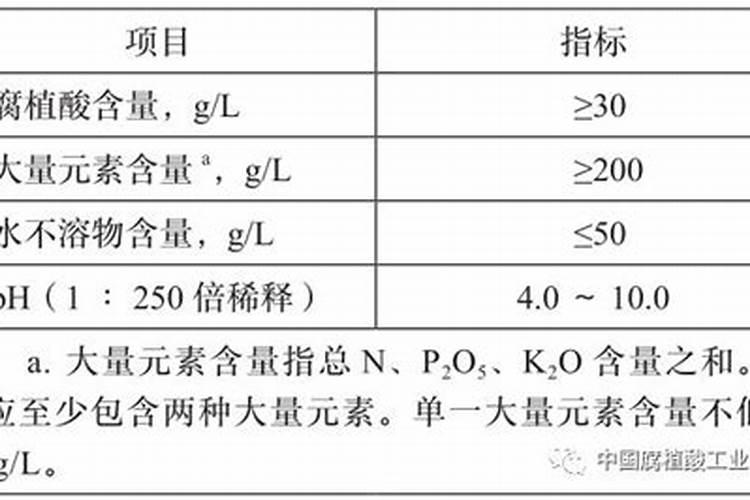 含腐植酸水溶肥最多可以做到多大含量