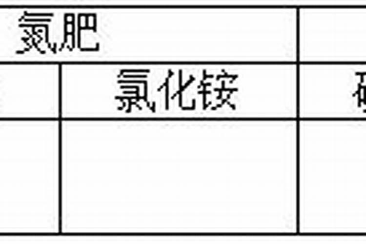 茶叶农药有哪些