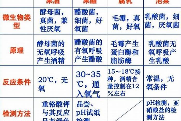 矿源黄腐酸钾在水产养殖中的作用