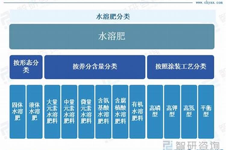 蓝力士复合肥怎么样
