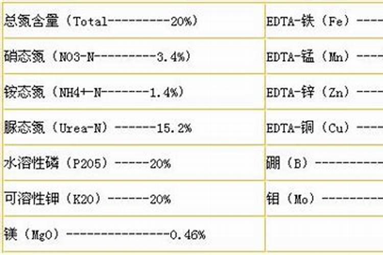 阿城区有多少个4s店
