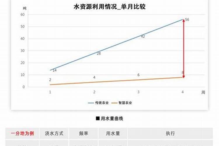 1斤花生麸水肥兑多少斤水