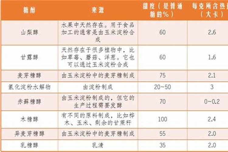 甲壳素水溶肥的功效与作用