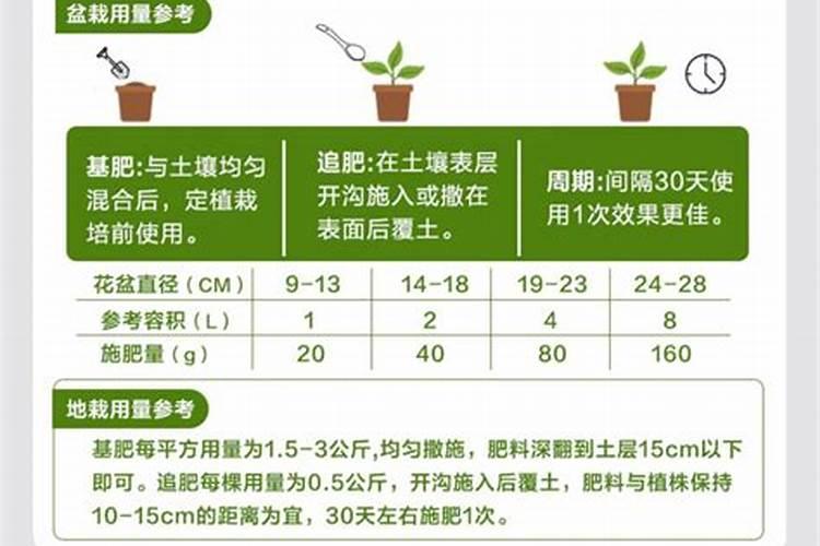 肥料用量怎么计算