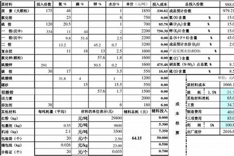求复合肥生产成本计算公式。