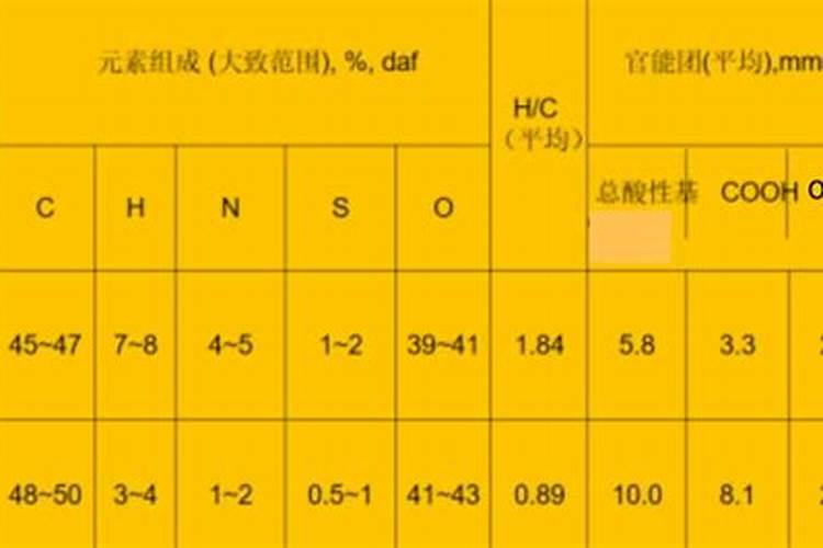琴叶榕怎么施肥