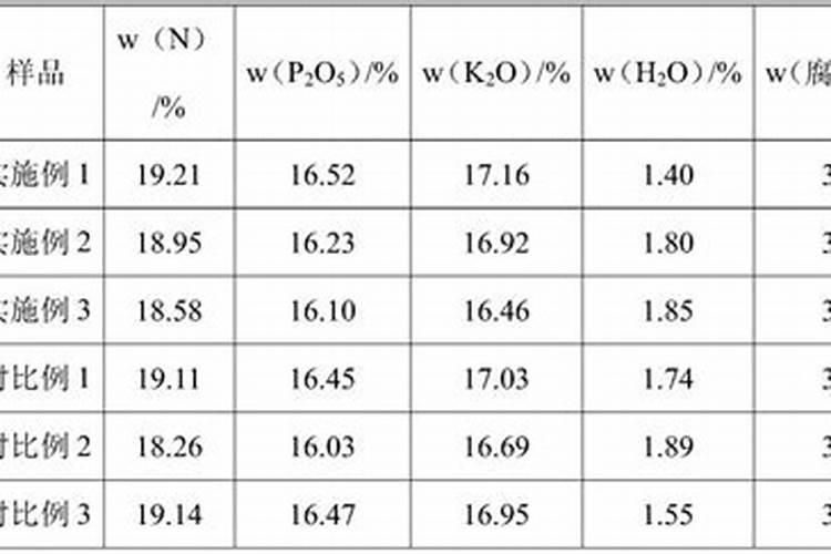 腐植酸、氨基酸、海藻素和鱼蛋白