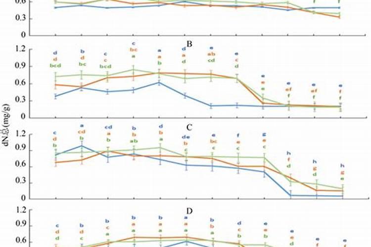 氮肥在土壤中的有效期