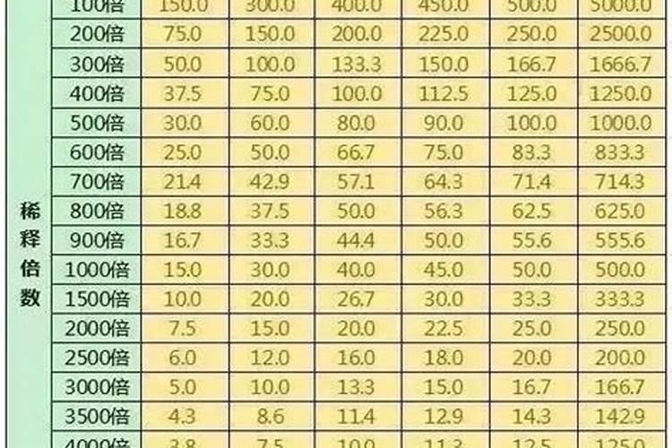 薯类食物有哪些？多吃薯类身体好!