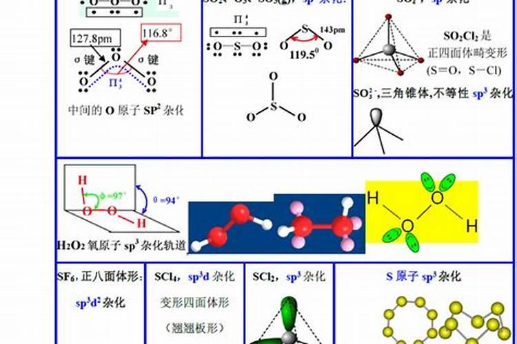 化肥中哪些是氮肥