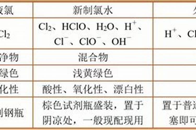 高中化学【无机部分重点知识记忆】,汇集重点,吃透提分稳稳哒~百度知 ...