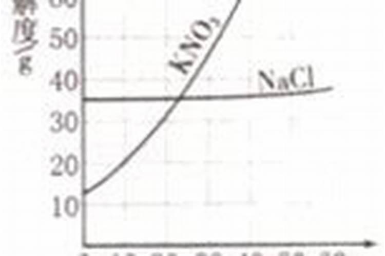 什么肥含钾高效果好