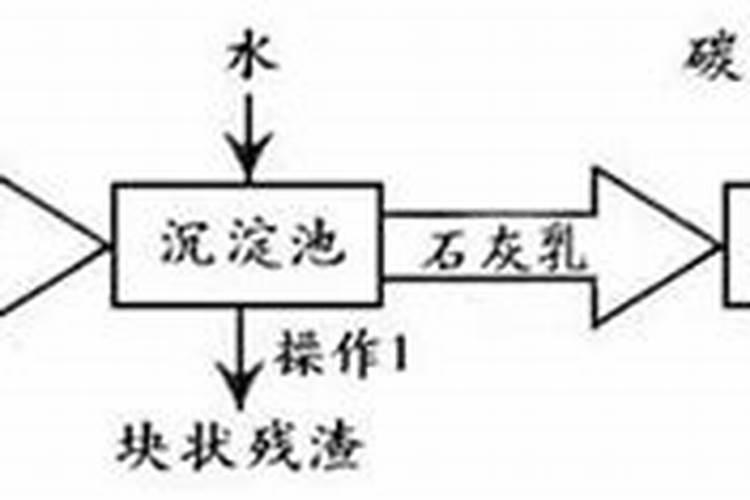 家庭天然硼肥有哪些