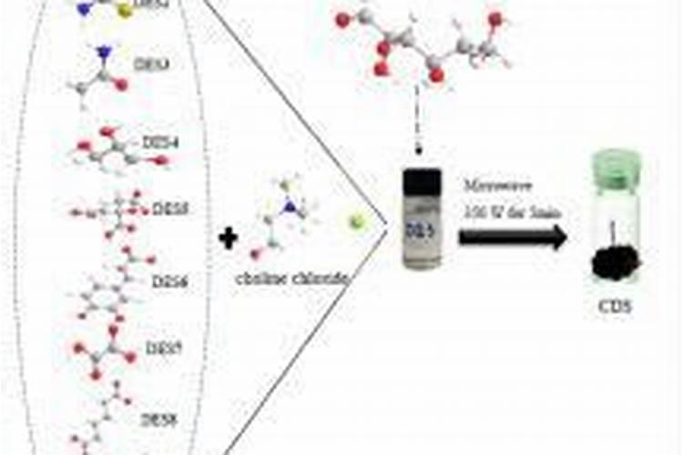 氯化胆碱能和磷酸二氢钾混用吗
