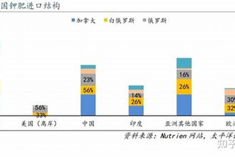 蔬菜哪些肥料可以用作基肥？蔬菜用什么肥料长得好？