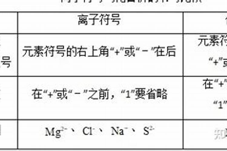 怎样去除茶叶中含的氟