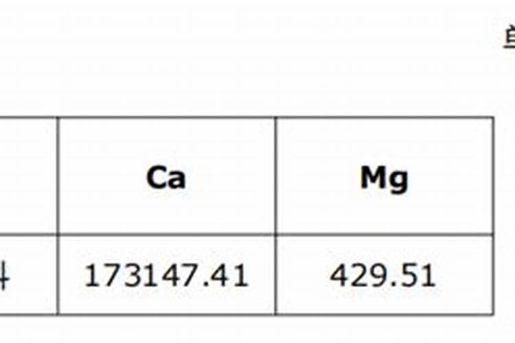 偏施氮肥易造成蔬菜受到的化学性危害是什么原因