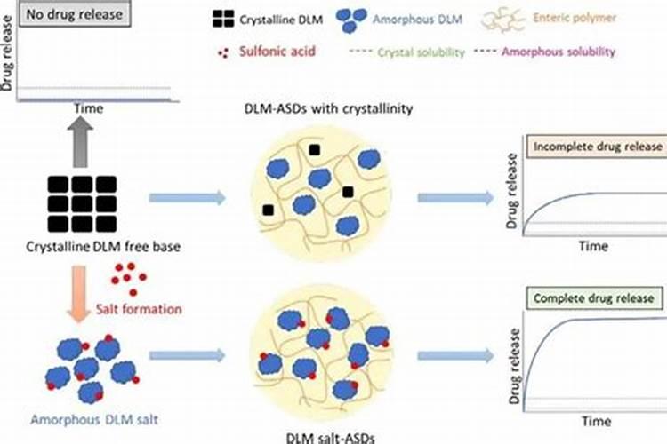 肥料有哪些种类