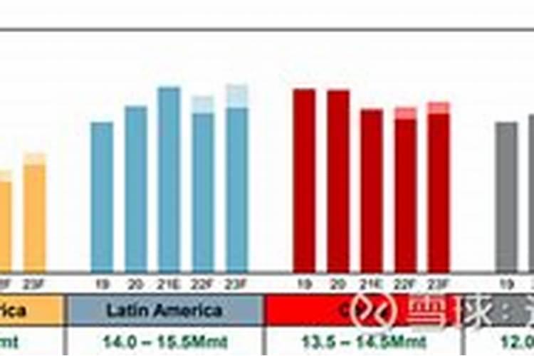 烤烟的提高质量