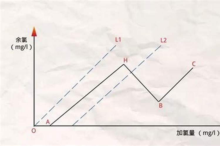 黑金弹叶面肥在高粱上的效果？