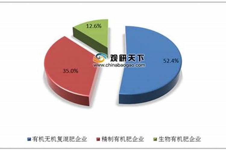 什么是碳氮比？麦麸、稻糠、玉米芯等培养料的碳氮比各是...