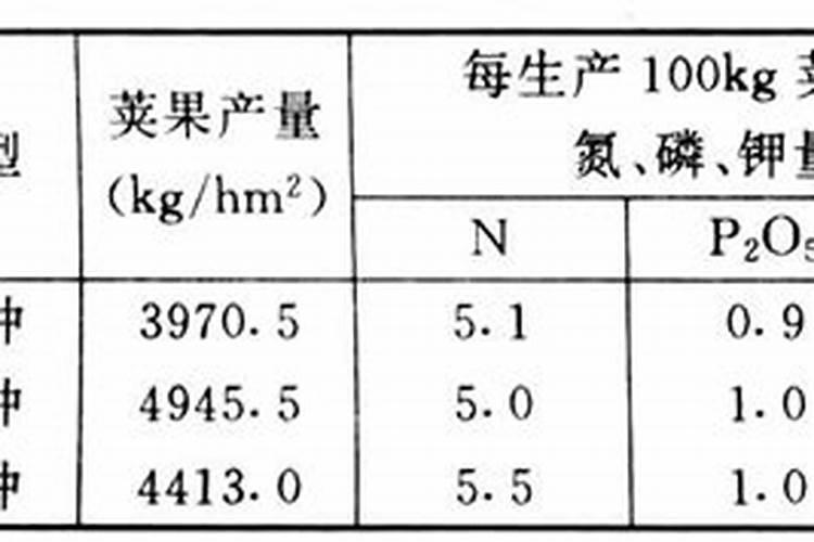 花生肥料最佳配方复合肥