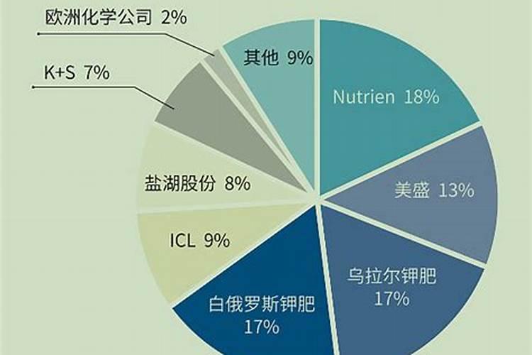 老师:露地番茄施复合肥,耕地时撒施,第一穗果穴施,第二次追肥穴施,分别...