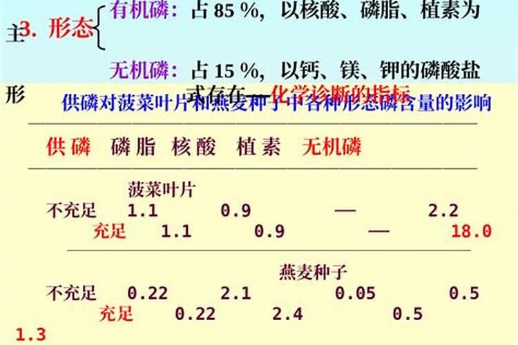 什么是磷肥？磷肥对农业种植有什么帮助？