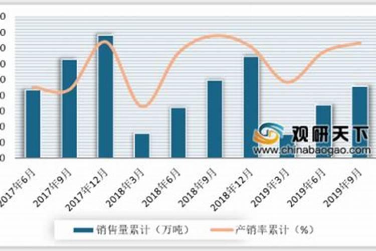 磷酸二铵是什么肥料