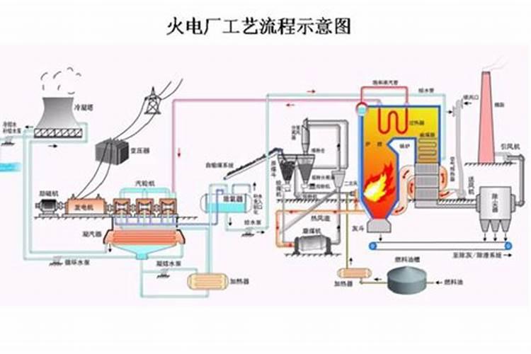 北京市钾肥、氮肥、磷肥、复合肥各多少钱一吨？