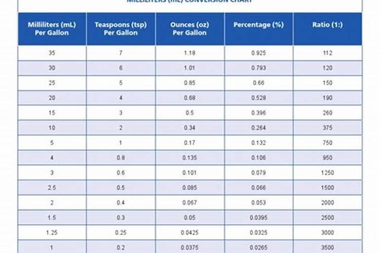 各位老师好:沙糖桔保花保果其