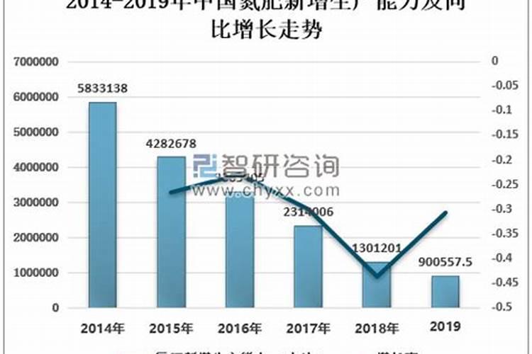 氮肥的我国发展