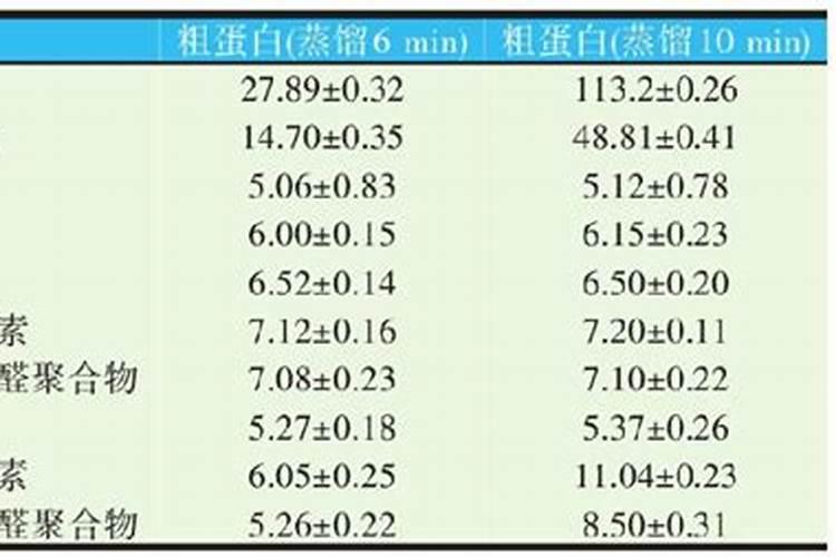 高氮肥料有哪些