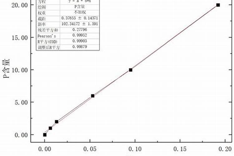 制作颗粒磷肥的工艺是什么？