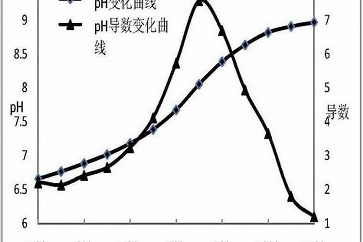 花生能使用尿铵氮肥吗