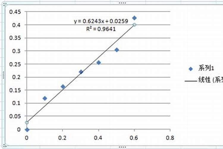 磷肥的正确使用方法