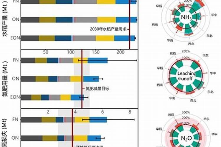 种大蒜上三个15的好含是三个17的好