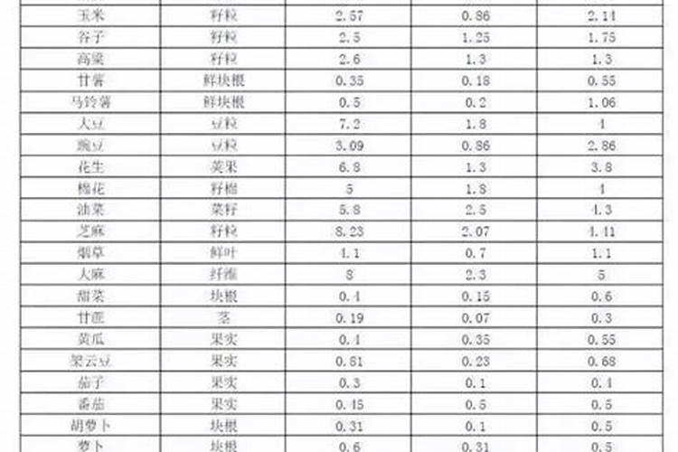 大豆化肥氮磷钾哪个比例合适
