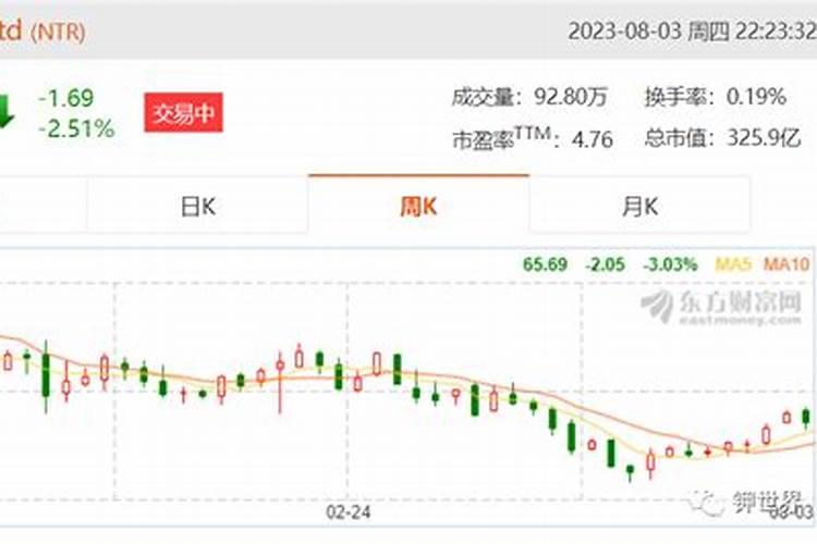 世界上十大名牌肥料排名