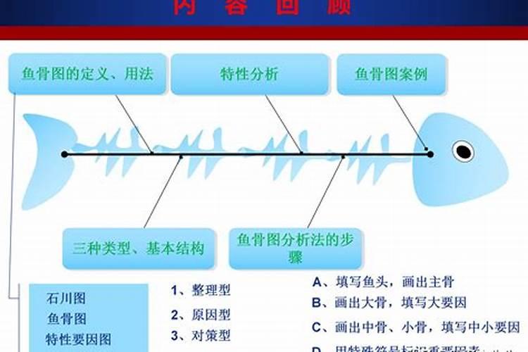 茶叶怎么进货