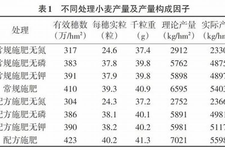 李子树施肥的正确方法