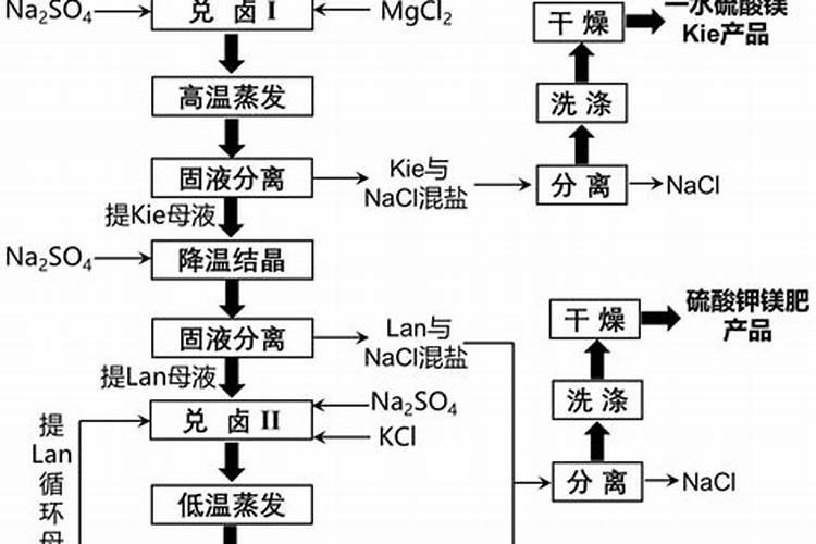 花生底肥如何选择？硫酸钾和氯化钾哪个更合适？
