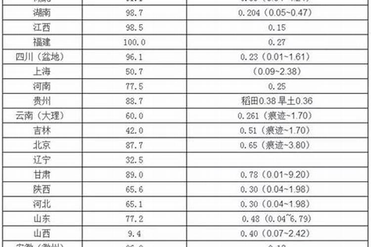 帕金森治疗药物包括哪几类 治疗帕金森病的药物分类