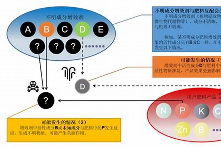 粉剂复硝酚钠板结会影响肥效吗？