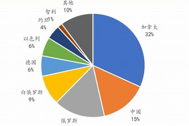 (600358国旅联合)青岛的上市公司有哪些
